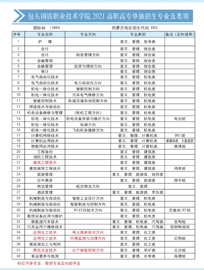 2021年包头钢铁职业技术学院单招专业及招生计划