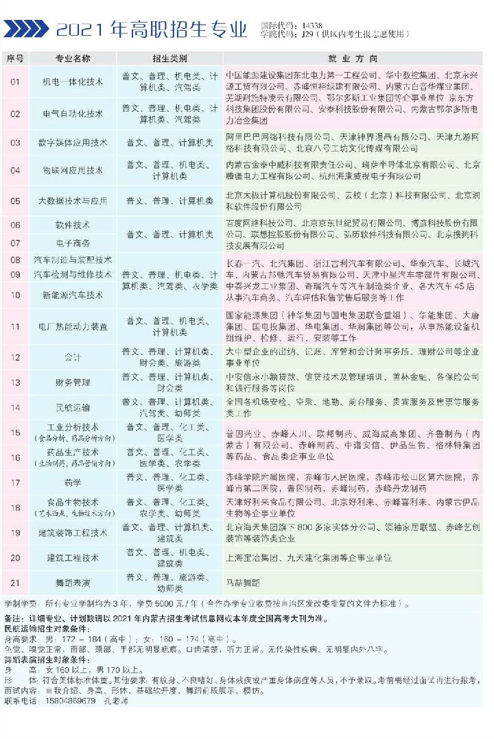 2021年赤峰工业职业技术学院单招专业及招生计划