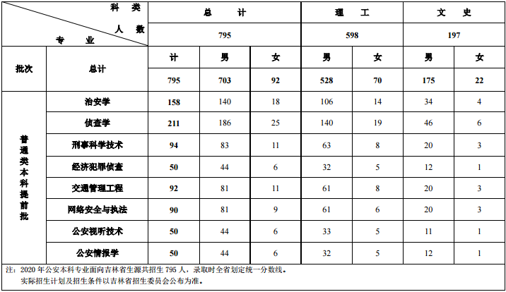 招生计划