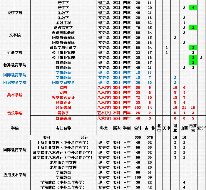 招生计划