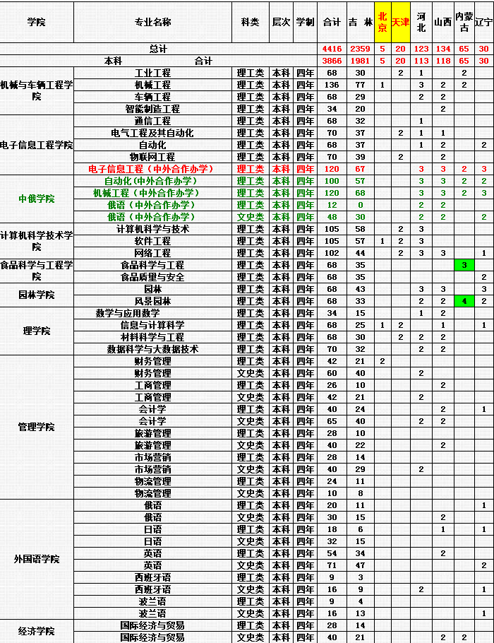 招生计划