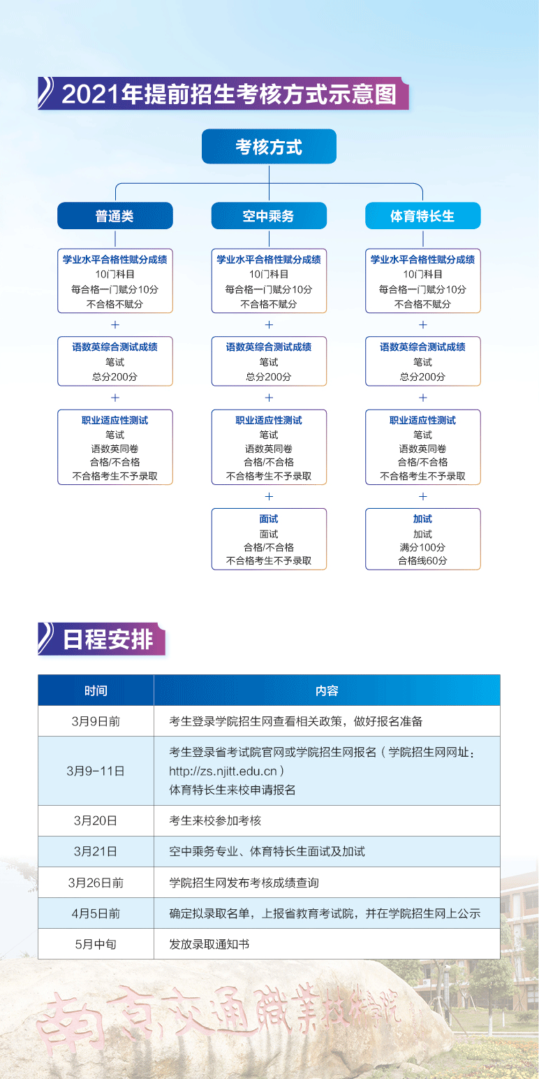 2021年南京交通职业技术学院提前招生简章