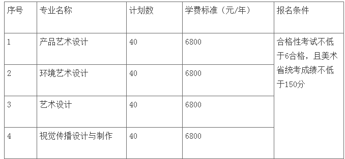 2021年南京城市职业学院提前招生专业及计划