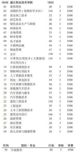 招生计划