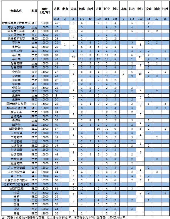 招生计划