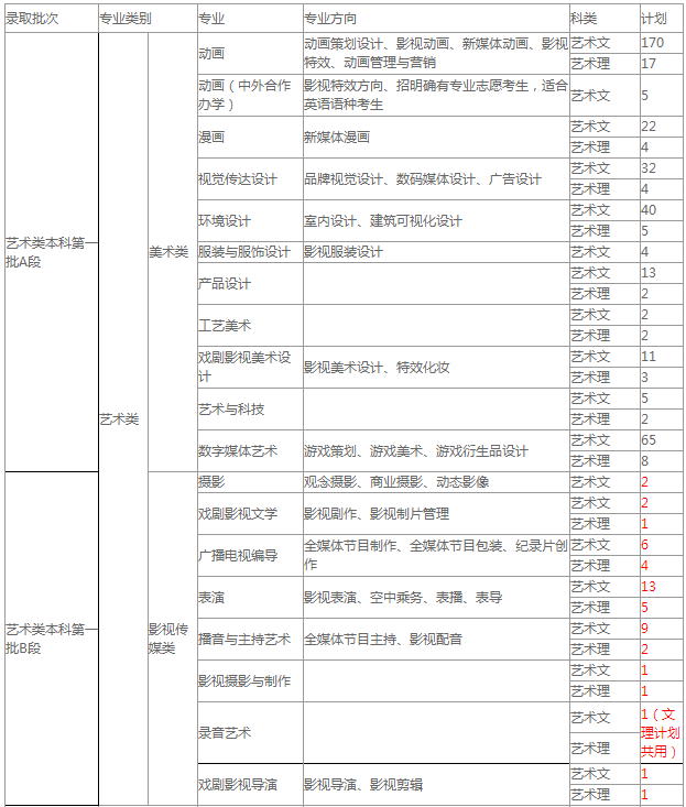 招生计划