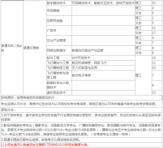 招生计划