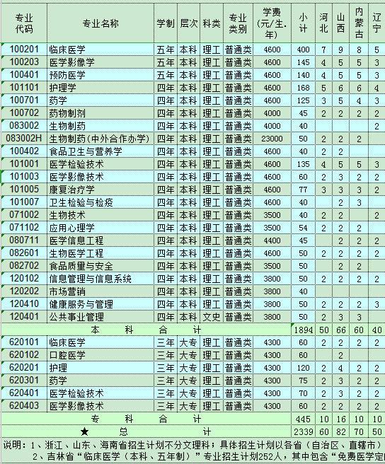 招生计划