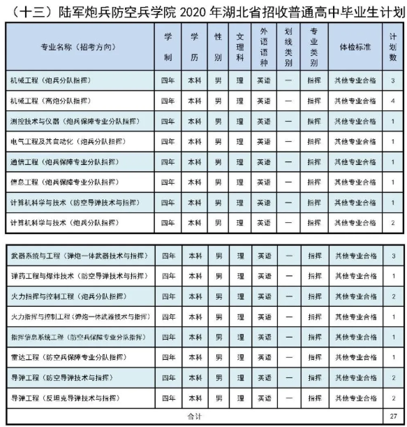 招生计划