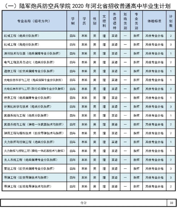 招生计划