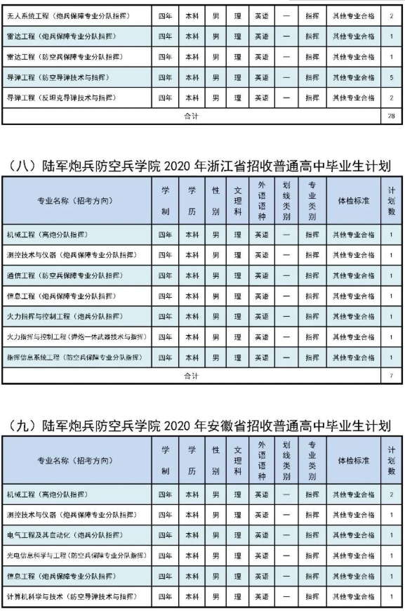 招生计划