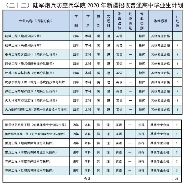 招生计划