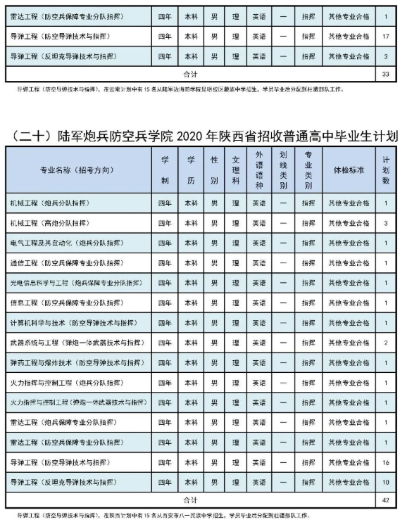 招生计划