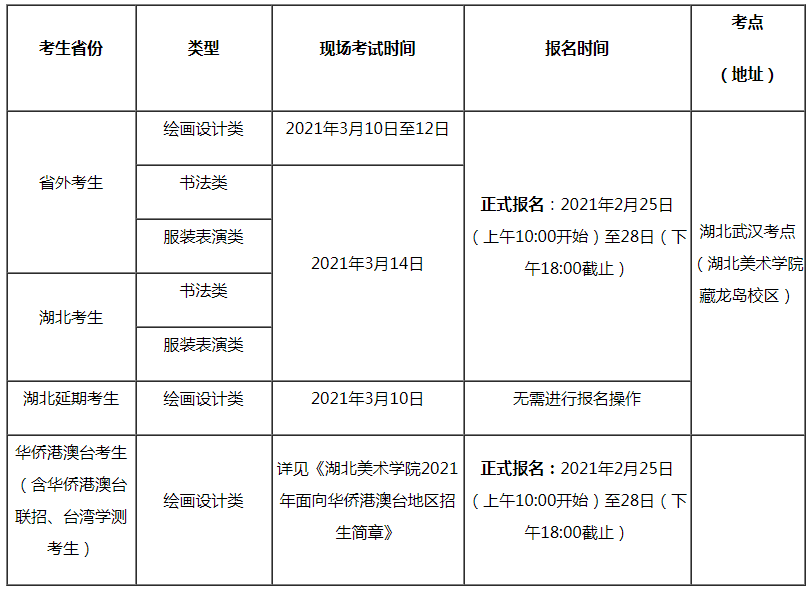 湖北美术学院2021年省外部分艺术类校考报名时间