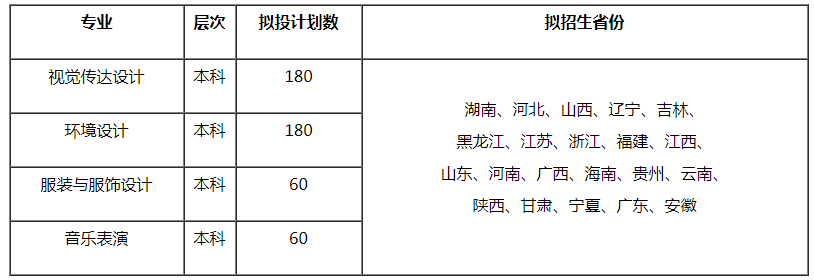 湖南工商大学2021年艺术类专业招生简章