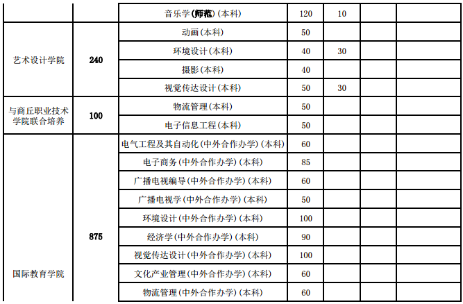 招生计划