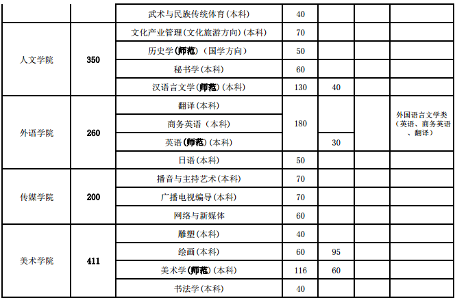 招生计划