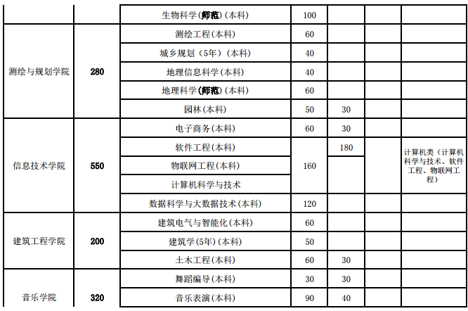 招生计划