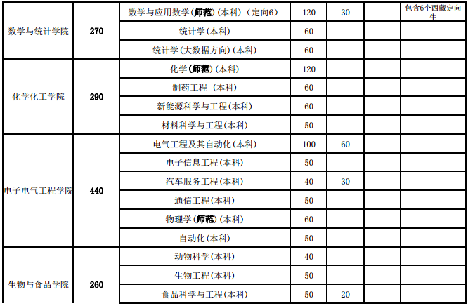 招生计划