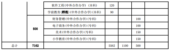 招生计划