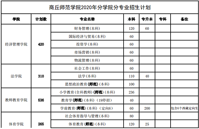 招生计划