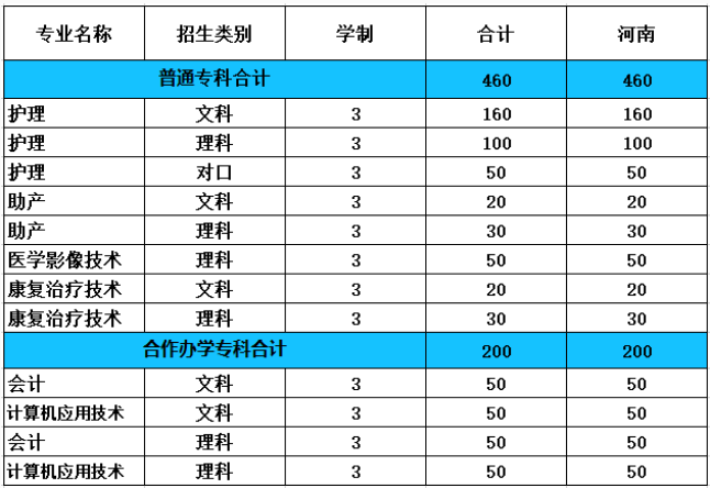 招生计划表