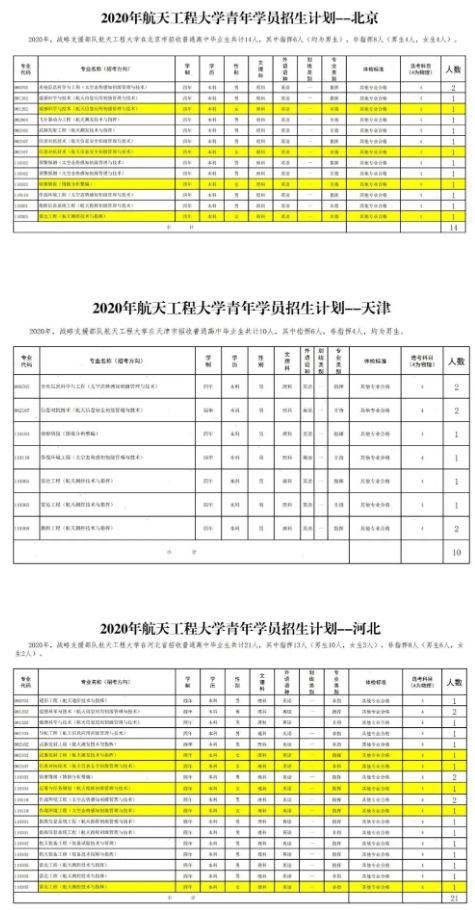 招生计划