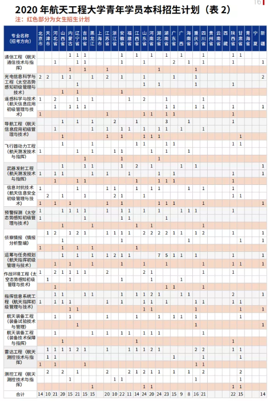 招生计划