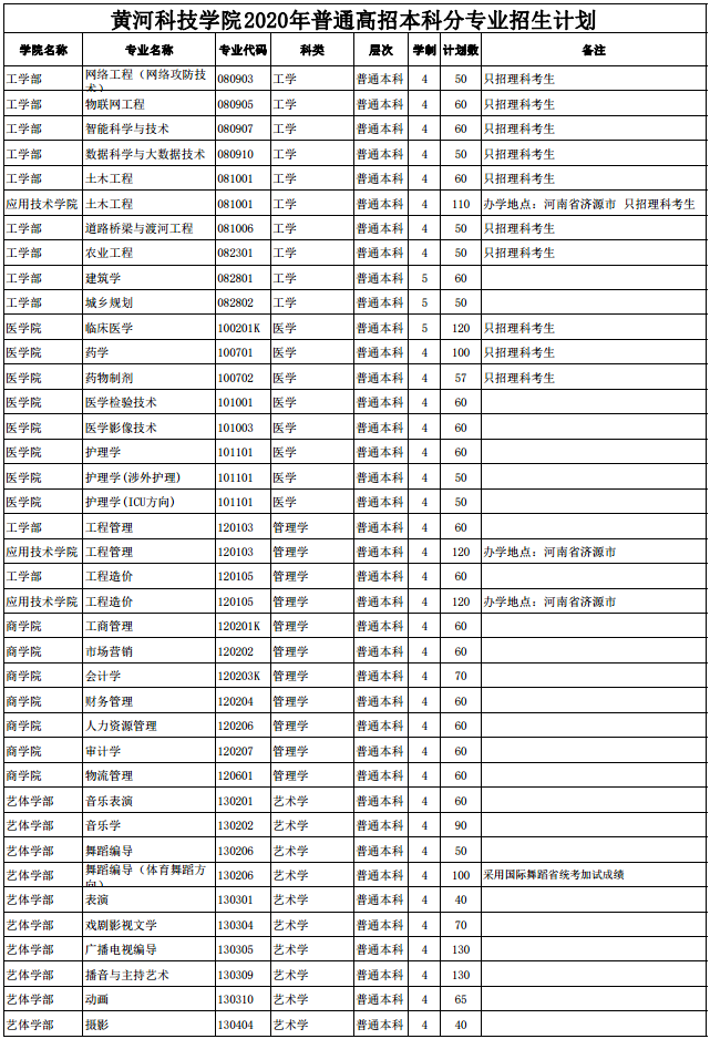 招生计划