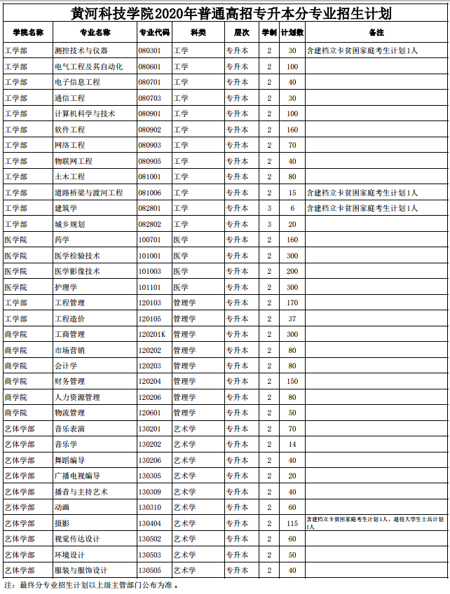 招生计划