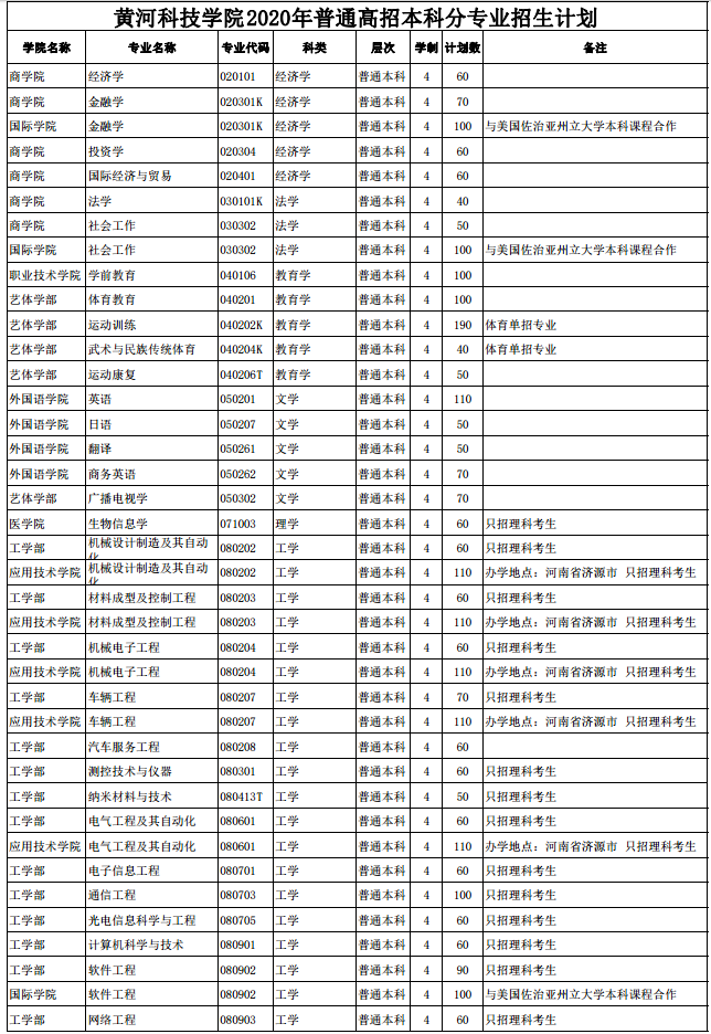 招生计划