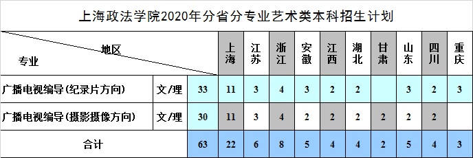 上海政法学院招生计划及人数