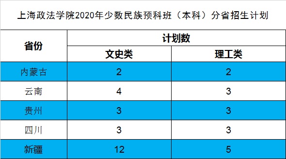 上海政法学院招生计划及人数