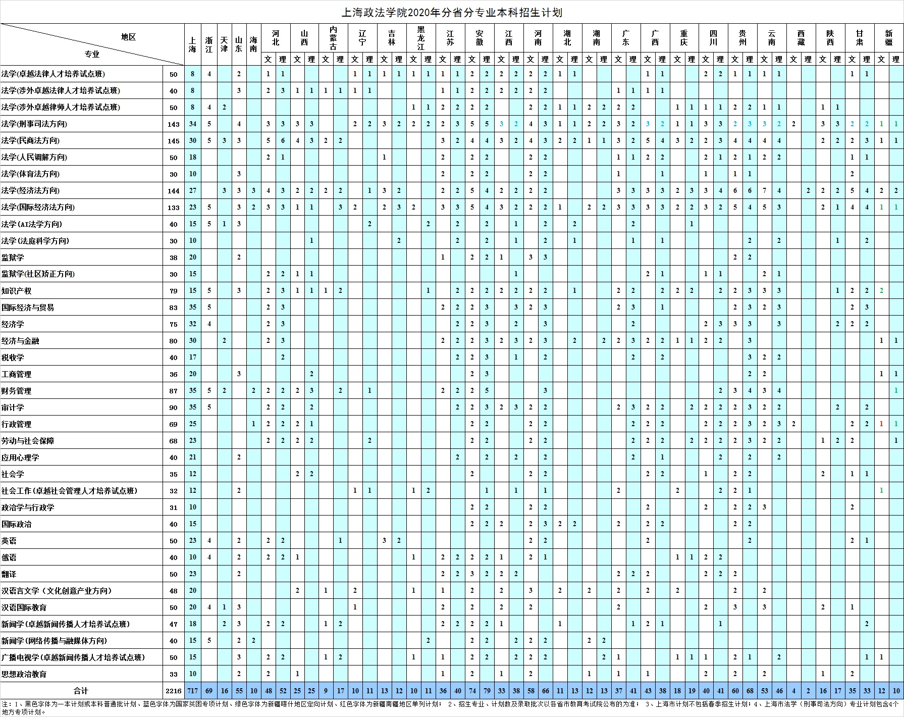 上海政法学院招生计划及人数