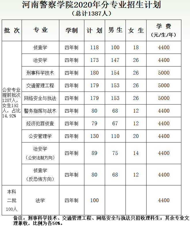 招生计划