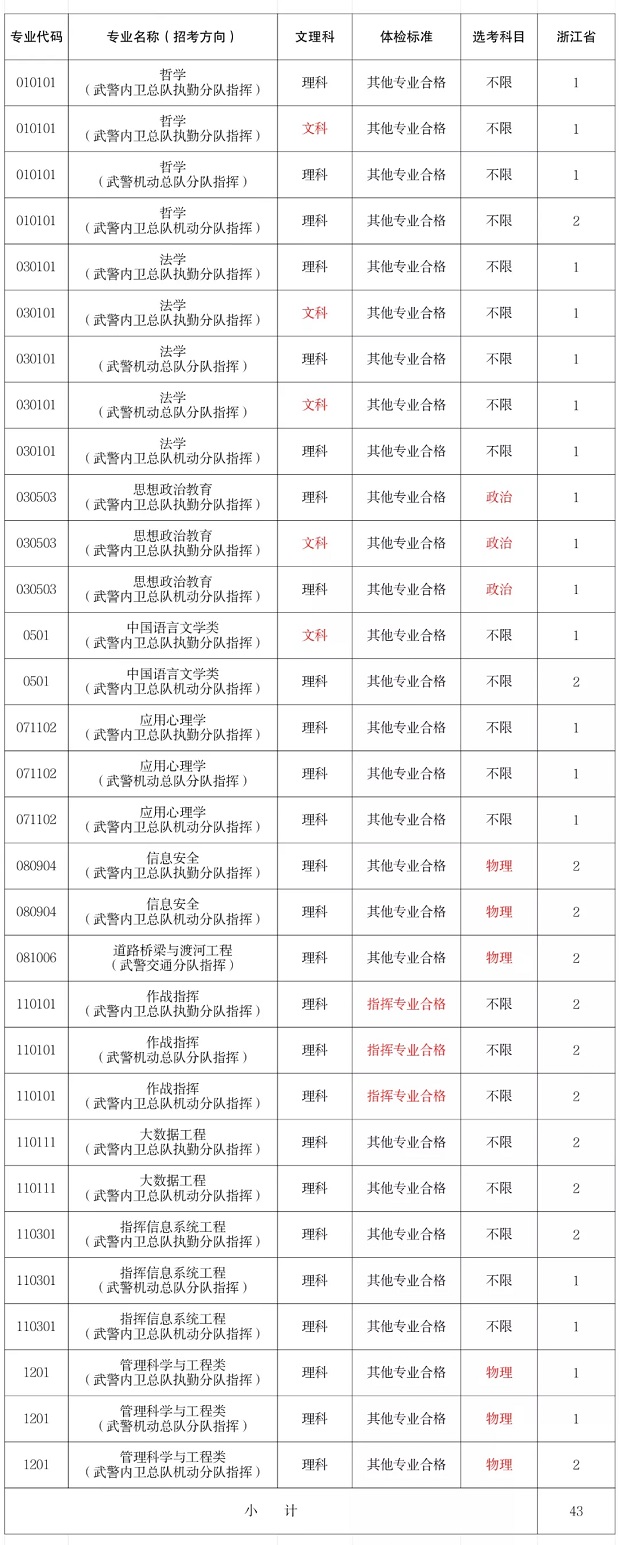 招生计划