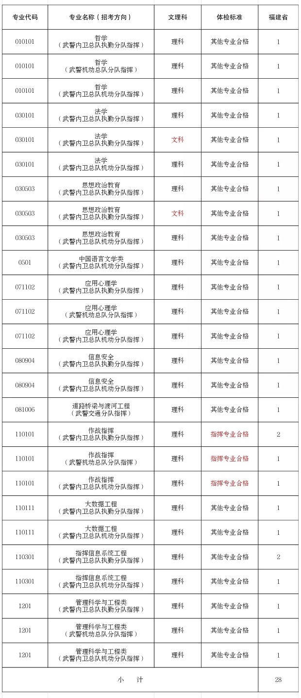 招生计划