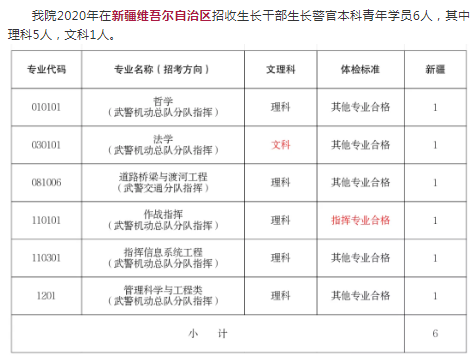 招生计划