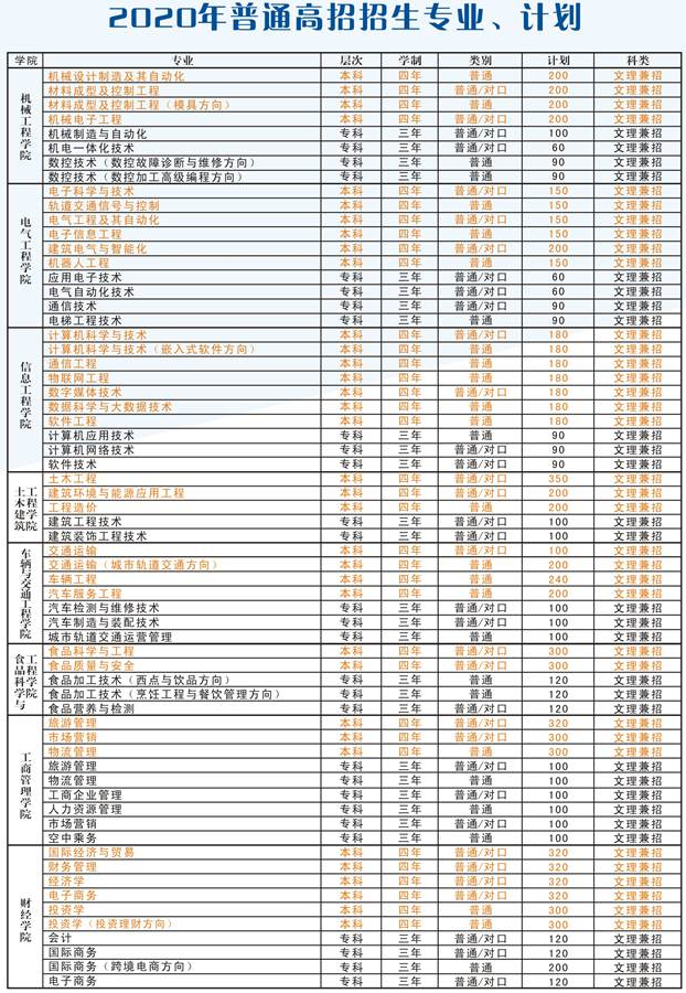 郑州科技学院招生计划