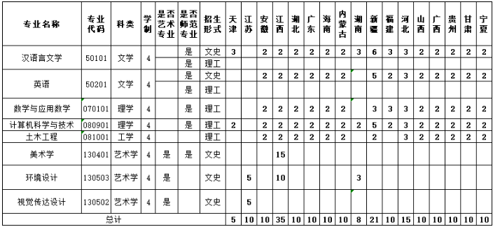 招生计划