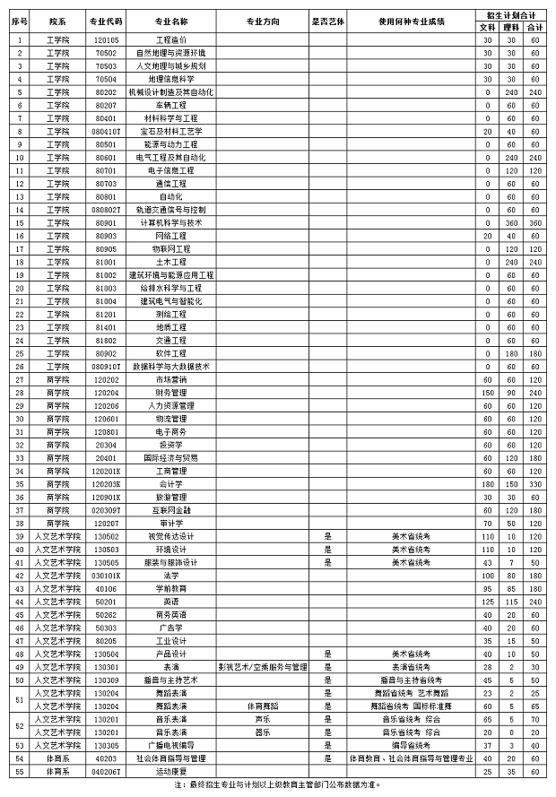 招生计划