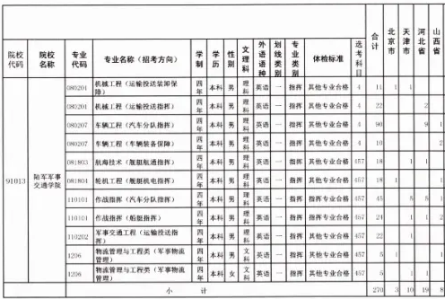 招生计划