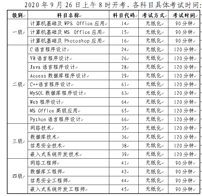 2020年吉林计算机等级考试科目设置