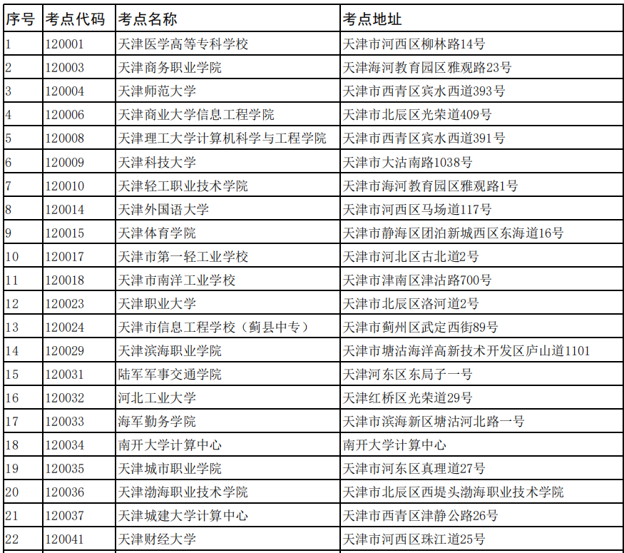 2020年9月天津计算机等级考试考点设置