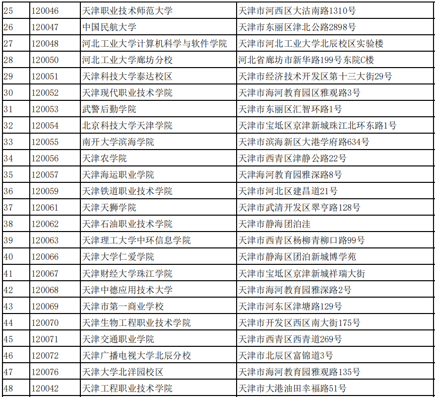 2020年9月天津计算机等级考试考点设置