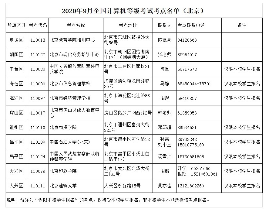 北京2020年9月计算机等级考试考点设置