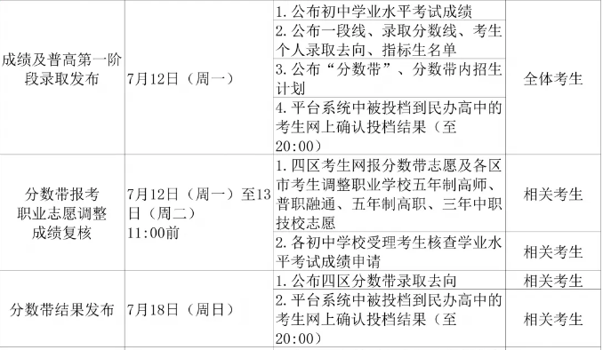 2021青岛中考查分时间