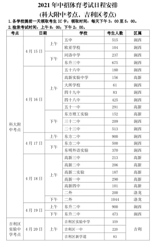 2021洛阳中考体育考试时间及地点