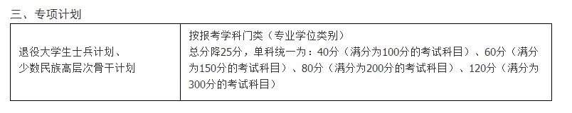 2021年南京大学考研复试分数线