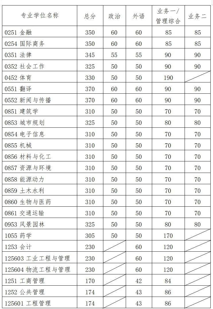 分数线2